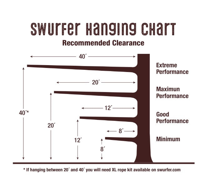 Installation Swurfer