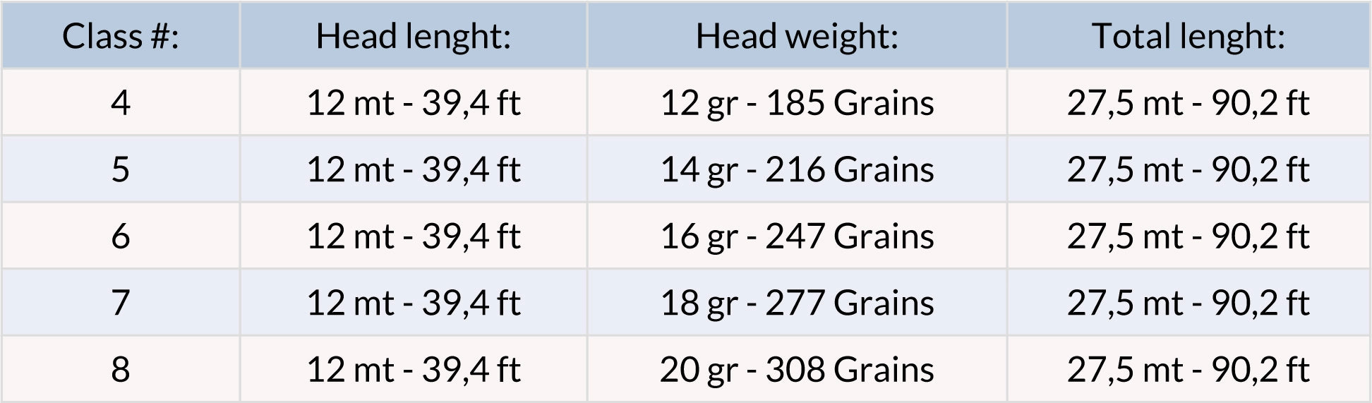 Guideline Classic Trout WF Allround Fly Line