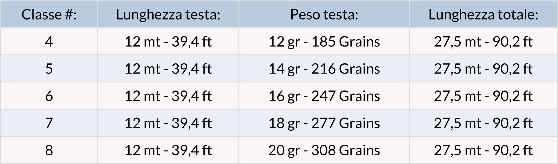 Guideline Classic Trout WF coda di topo