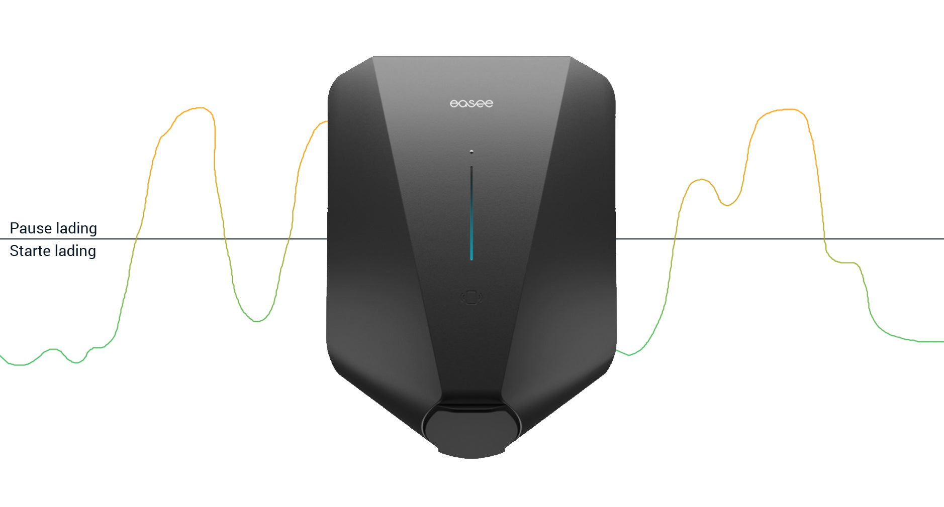 Easee Charge Lite ladeboks — 11 kW — 32A/1+3-FAS — Type 2 kontakt |  Fjordkraft Markedsplass