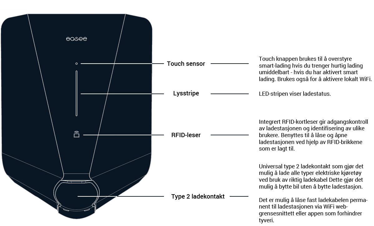 Easee Home ladestasjon - Funksjoner - Elbilgrossisten