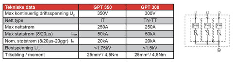 GARO Surge Protection 2-pole 300 + 350 GPT