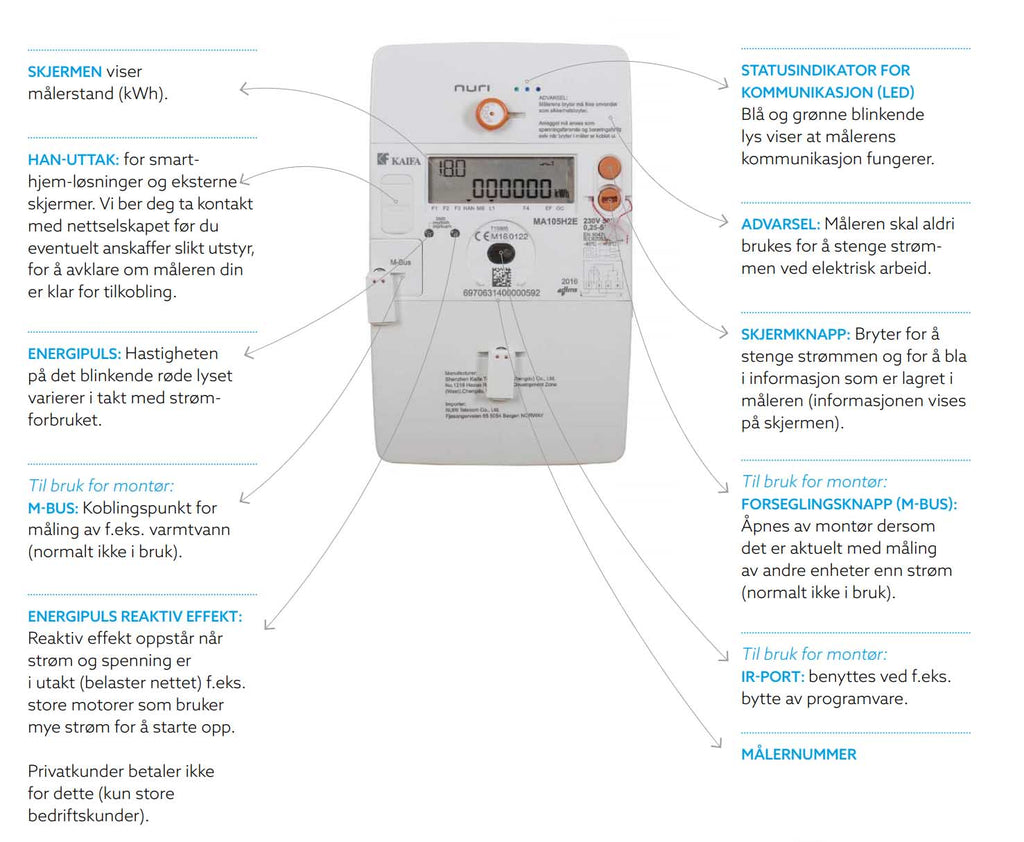 Kaifa Nuri AMS Smart Meter - Description - Elbilgrossisten AS