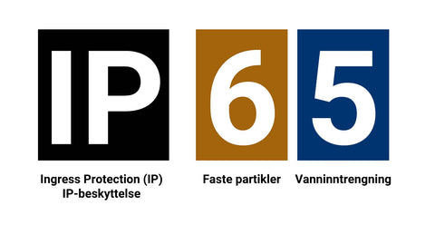 IP Classification - Elbilgrossisten