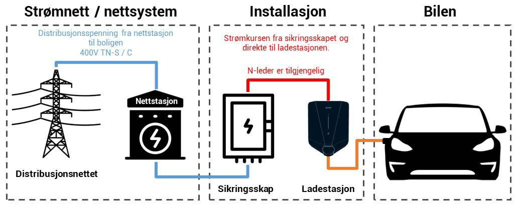 Ladeguiden - Lading av Renault ZOE - Elbilgrossisten AS