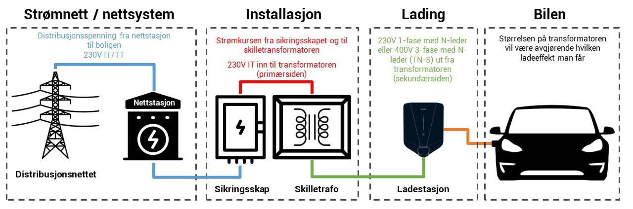 Ladeguiden - Lading av Renault ZOE - Elbilgrossisten AS