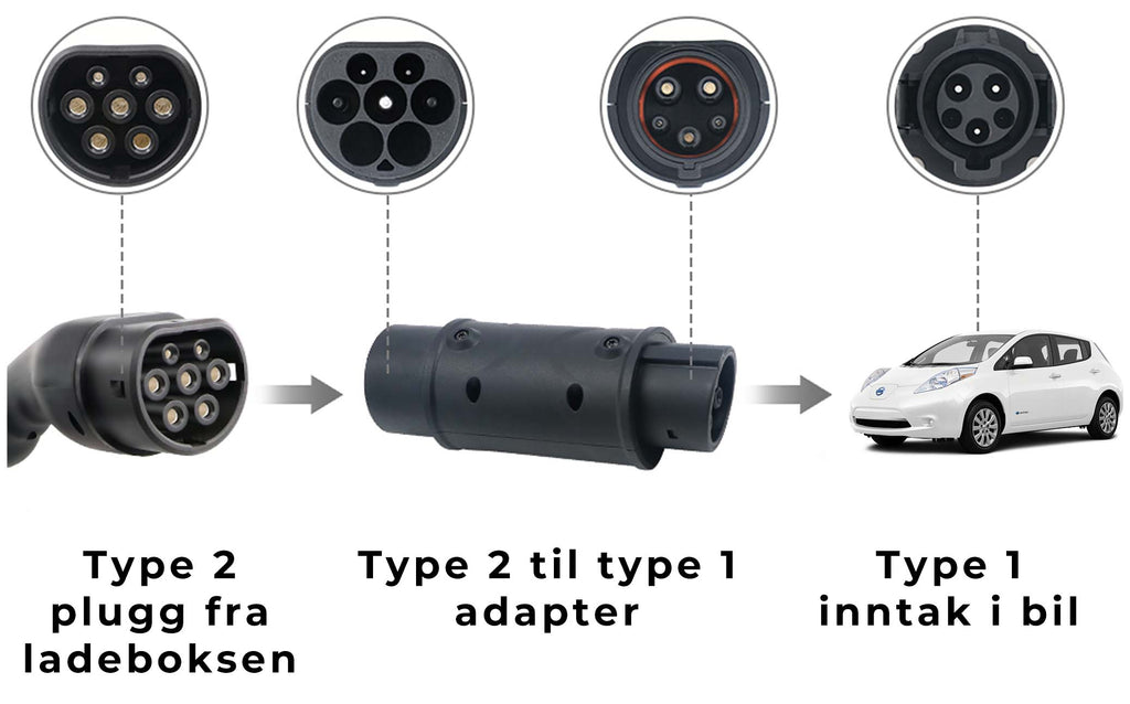 Type 2 til type 1 adapter - 32A - 1-fase - 7,4 kW - Elbilgrossisten