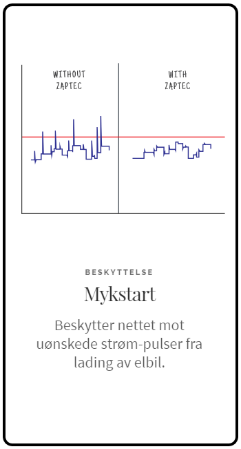 Zaptec - Mykstart