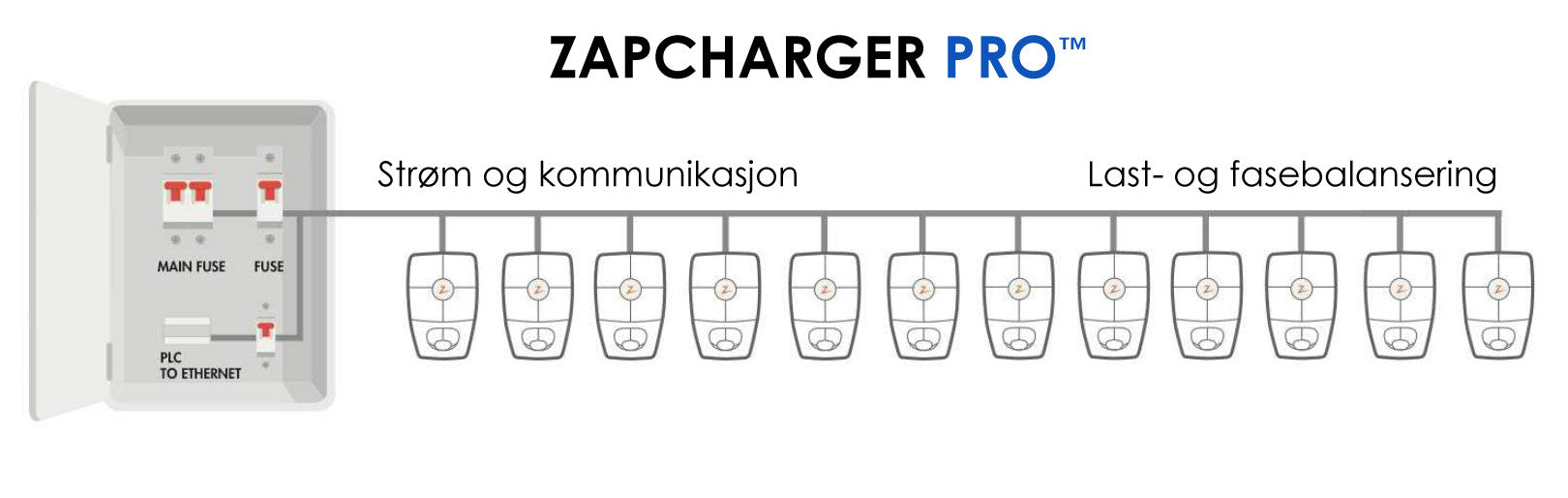 ZapCharger Pro - Intelligent ladesystem
