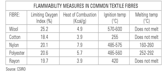 FR Index