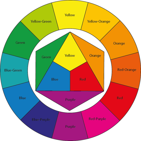 Color Wheel Theory: How to Talk About Color