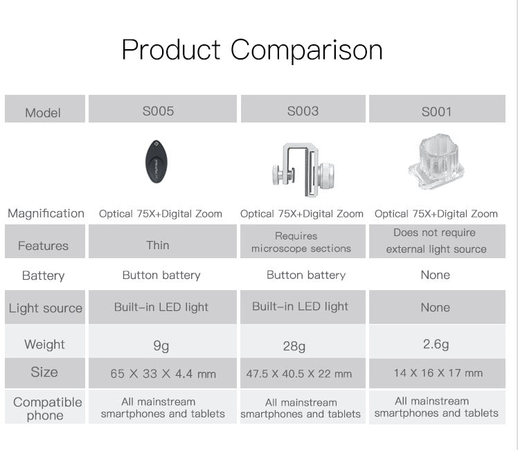 S005 Smartphone Microscope Camera Universal Adapter - 75x Magnification