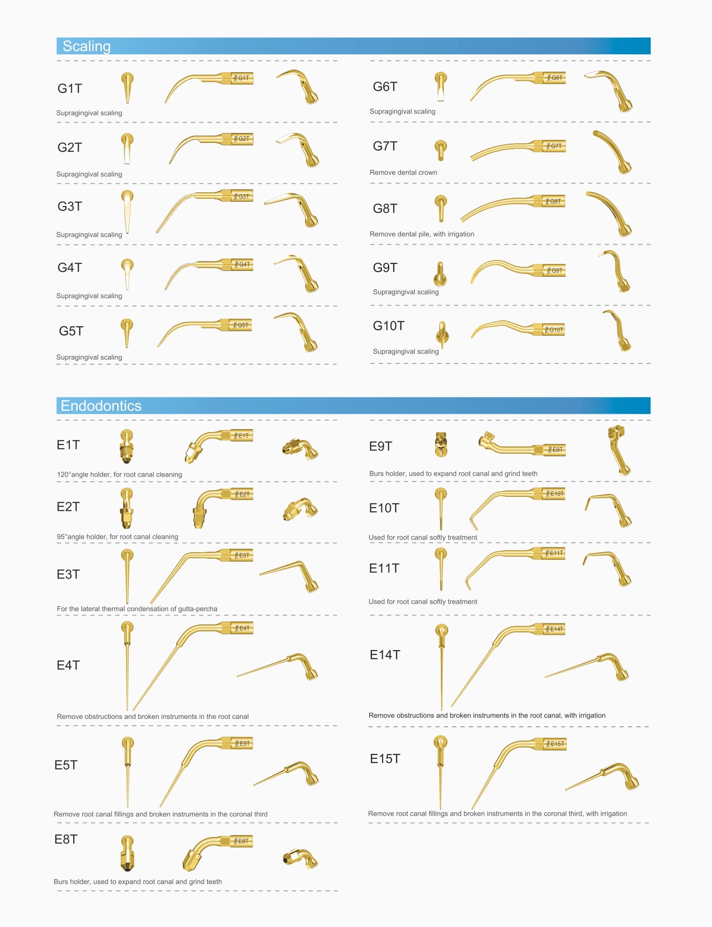 woodpecker scaler cavitron tips