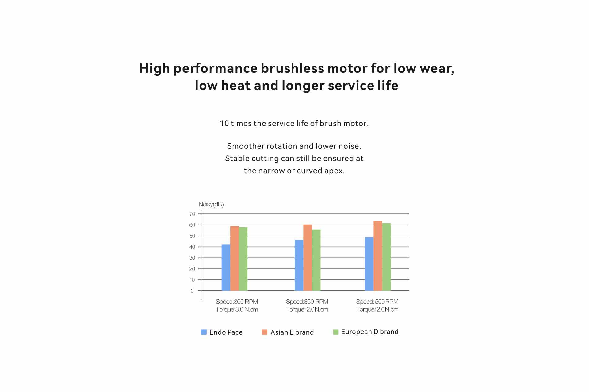 Woodpecker Brushless Endo Motor (Endo Pace)-3 (ATOMO Dental Supplies)