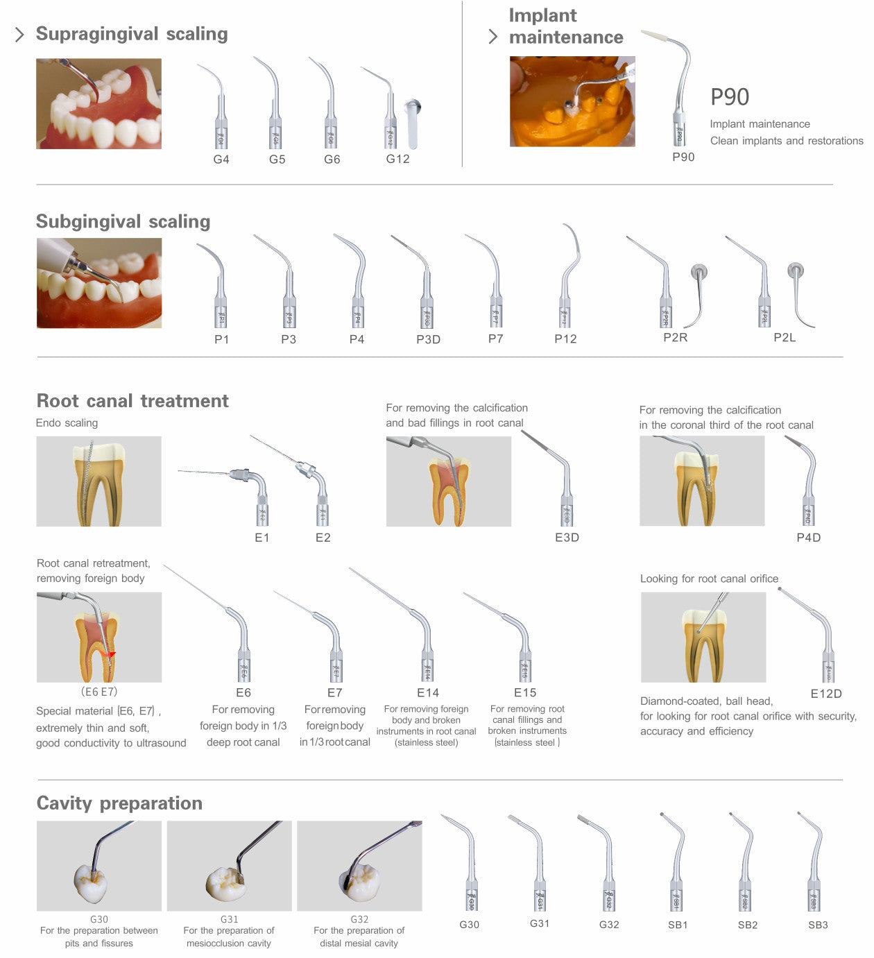 Woodpecker Scaler Tips (from ATOMO Dental, Inc.)