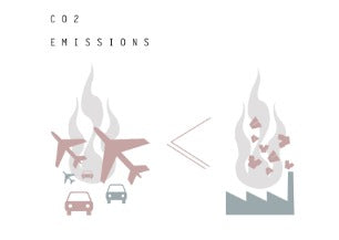 co2 emissions