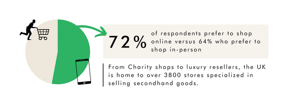 2023 Luxury Resale Report: How sustainability and the cost of