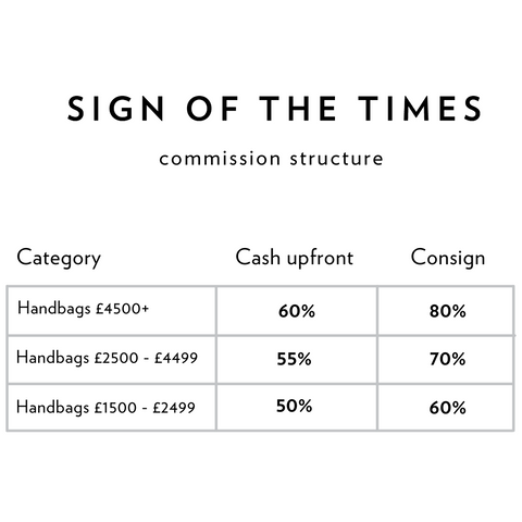 The Best Places to Sell Chanel Bags in London | SOTT