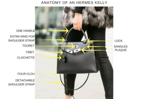 Everything you need to know about the Hermès Kelly – Bagpad