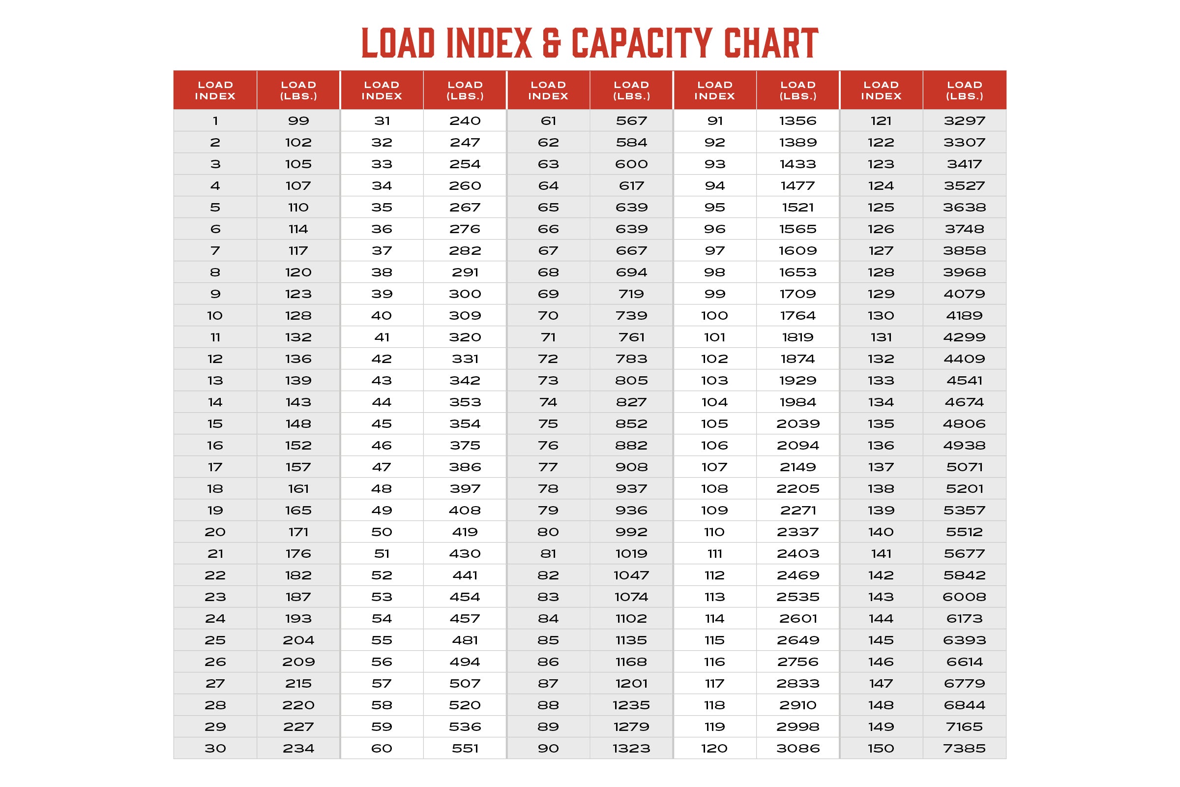 Understanding Tires Load Index VS Load Range – TreadWright Tires