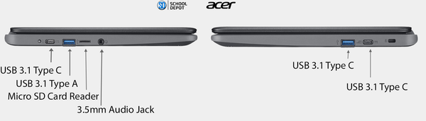 Acer Chromebook USB Ports
