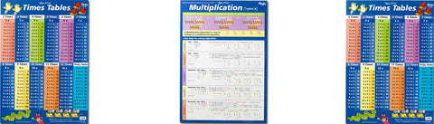 Gillian Miles Wall Chart Times Tables & Multiplication 49.3 x 69.4cm