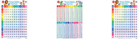 LCBF Wall Chart Times Tables are Fun 50 x 74cm