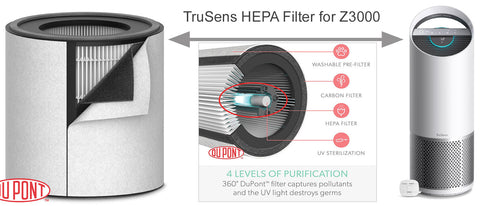 TruSens 3-in-1 Hepa Filter for Air Purifier Z3000