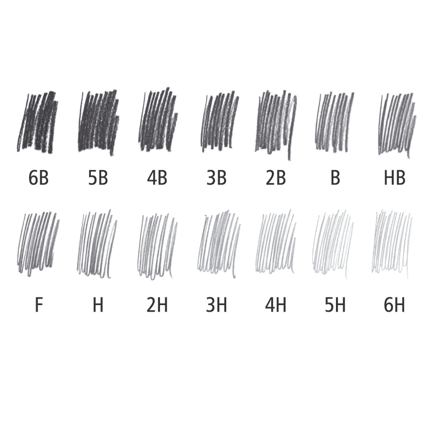 pencil hardness chart