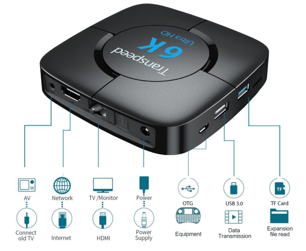 android tv box china