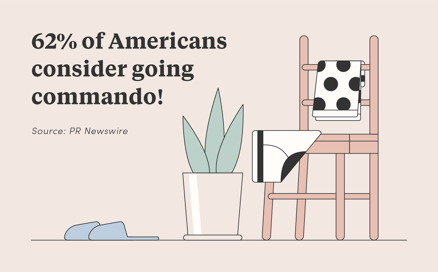 62% of Americans Go Commando