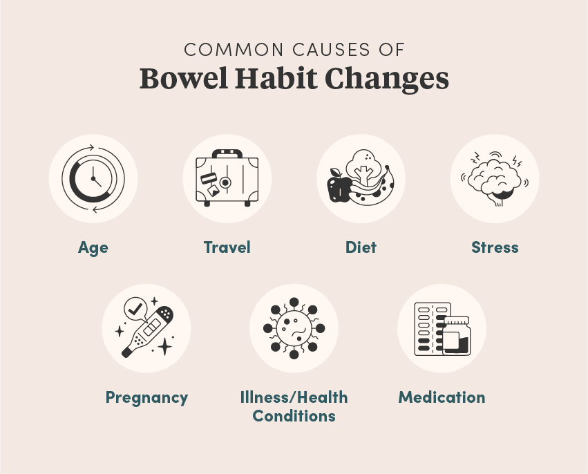 common-causes-of-bowel-habit-changes