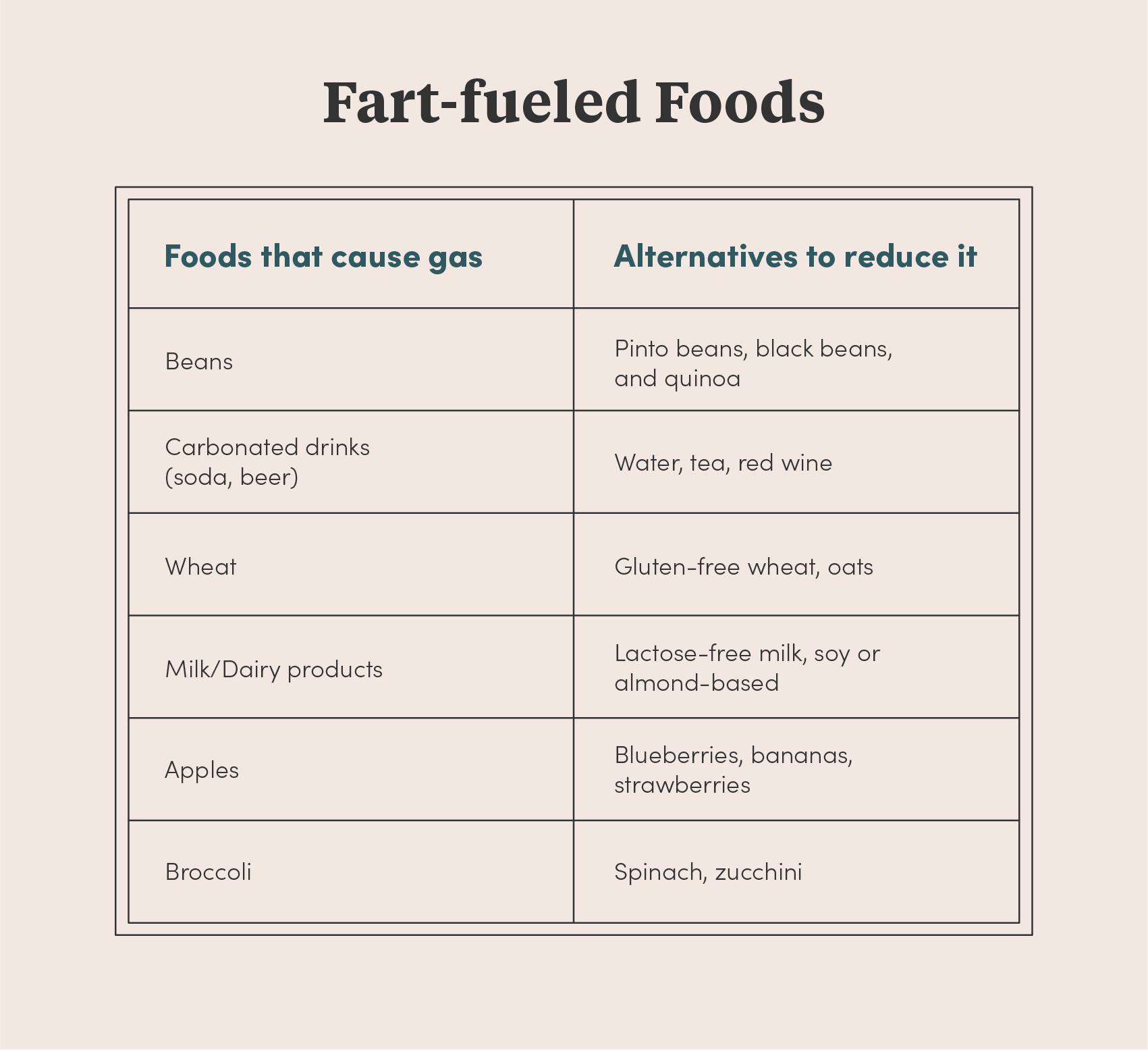 Foods That Make You Fart