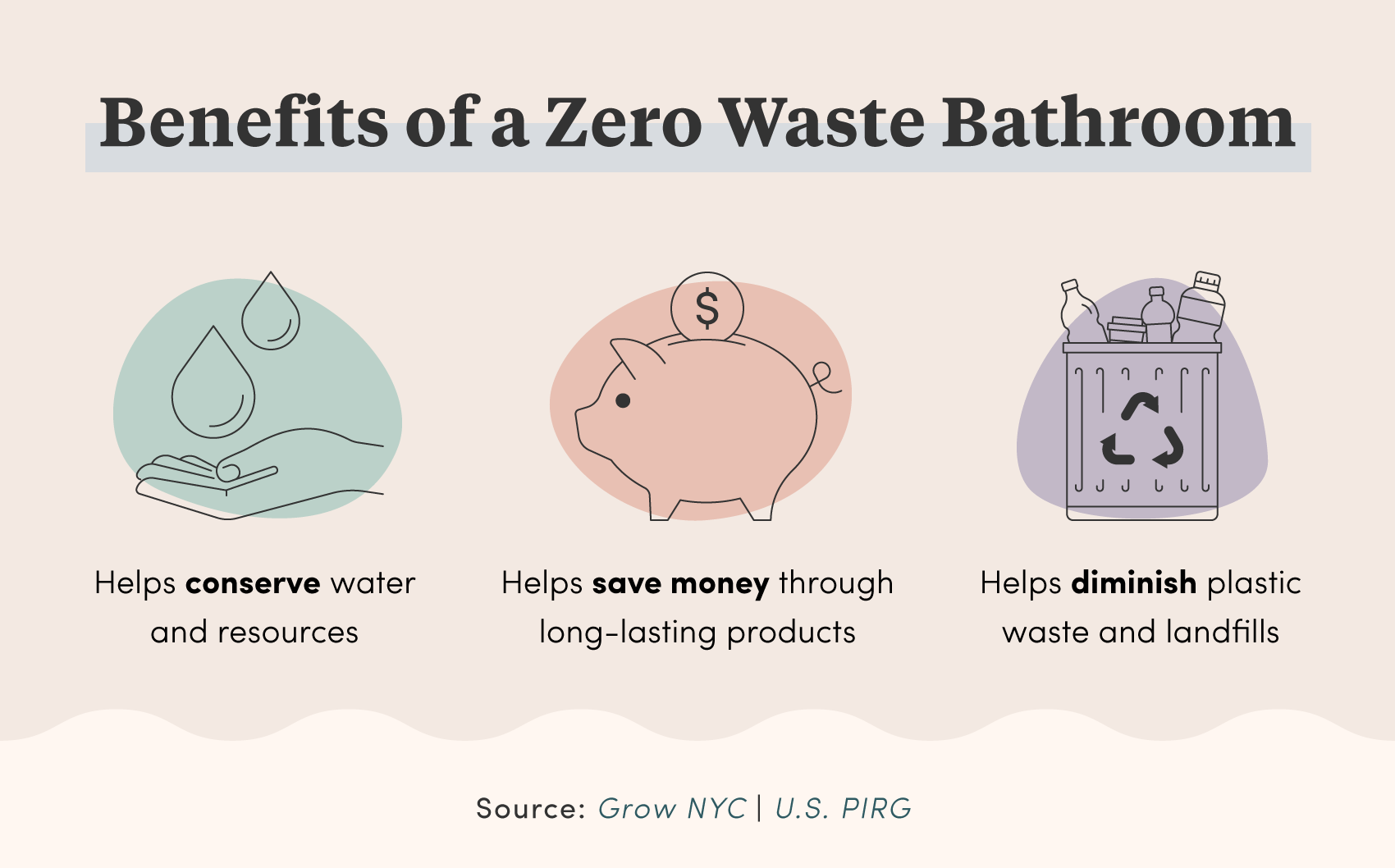 Benefits of a Zero Waste Bathroom