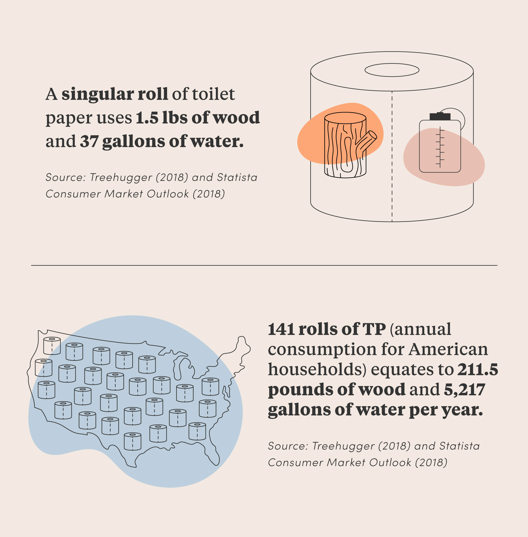 Pulp Mills are high polluting