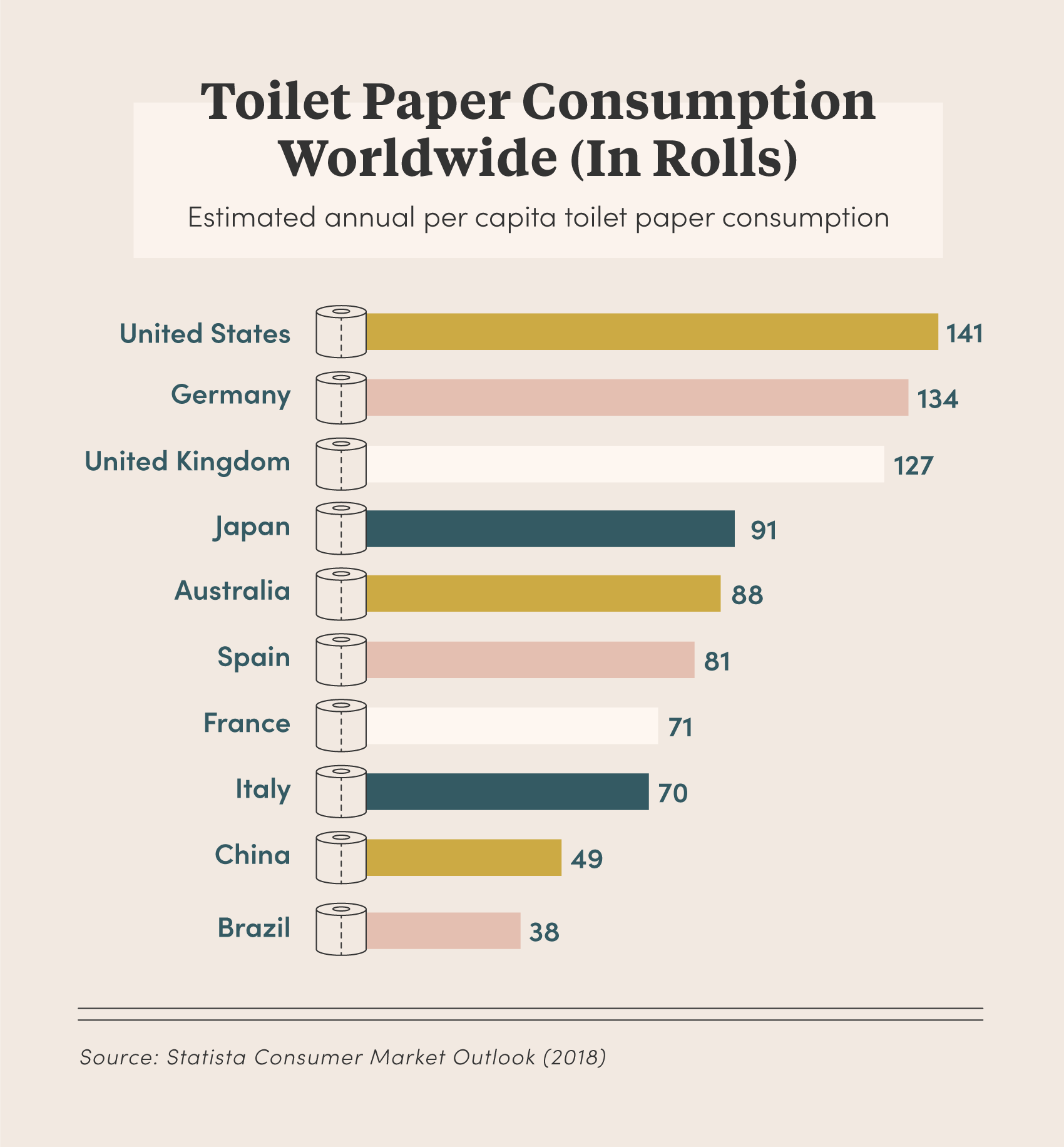 Toilet paper consumption
