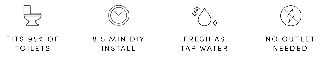 Four icons with text highlighting features: compatible with most toilets, quick installation, uses tap water, no outlet required.
