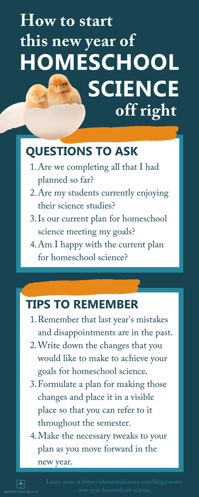 Get 4 questions and 4 tips from Elemental Science to help you start this new year of homeschool science off right.