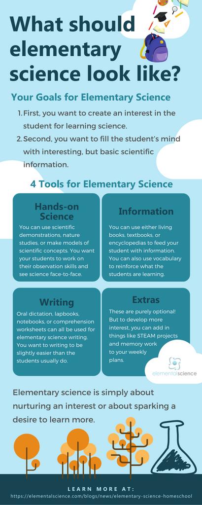 Learn your goals and tools for elementary science, plus how you can pull it all together in this article (and video) from Elemental Science.