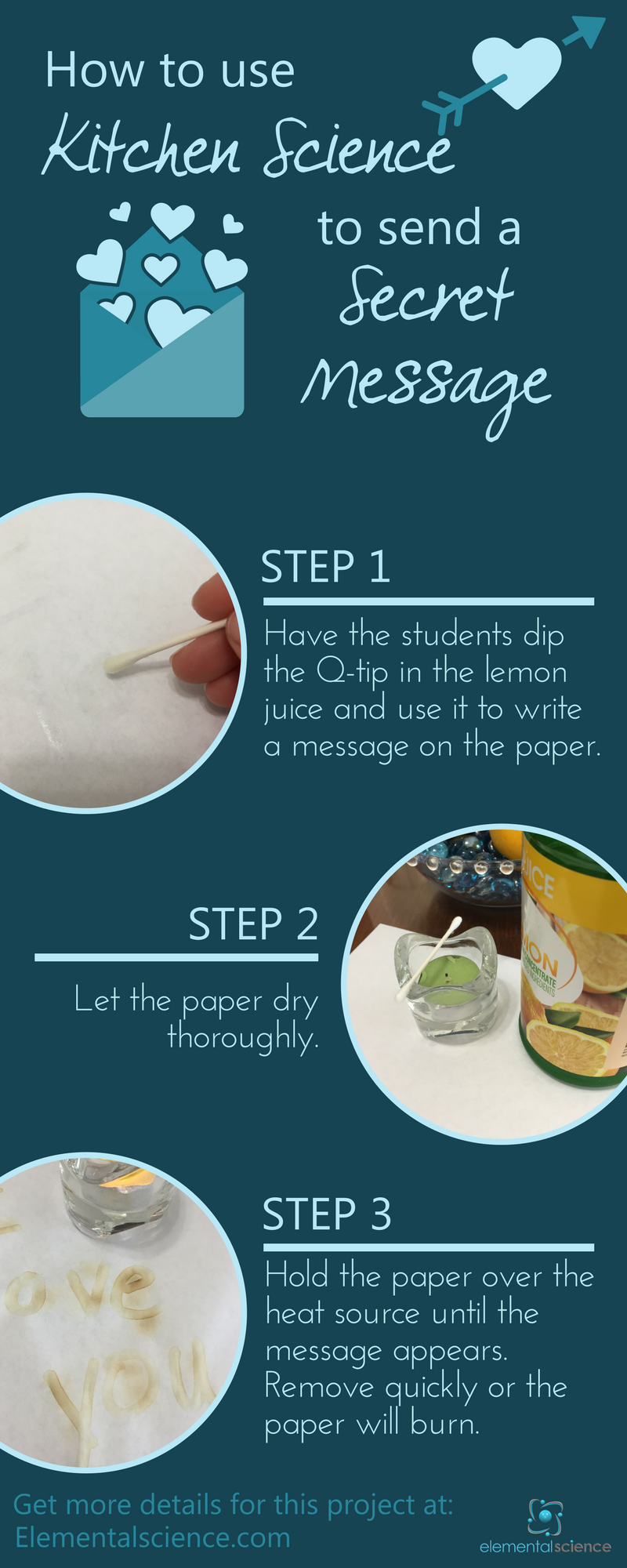 using heat and lemon juice to reveal hidden messages