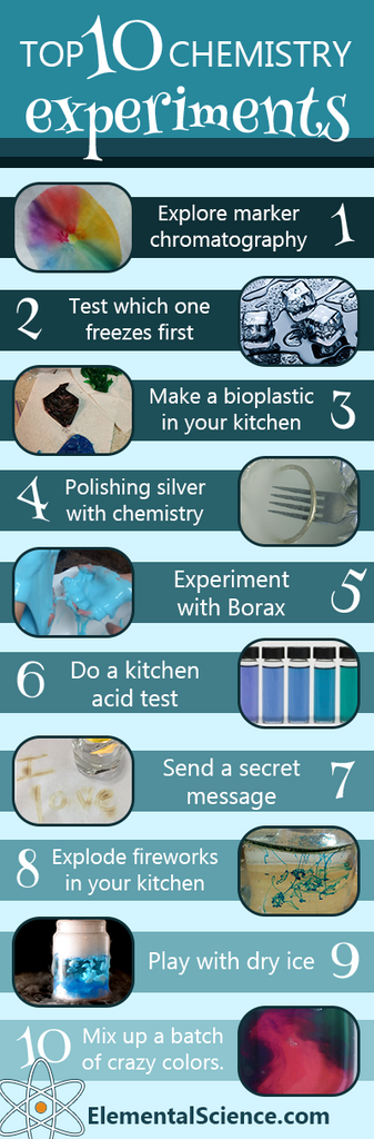 Don't miss these top ten favorite chemistry experiments from Elemental Science.