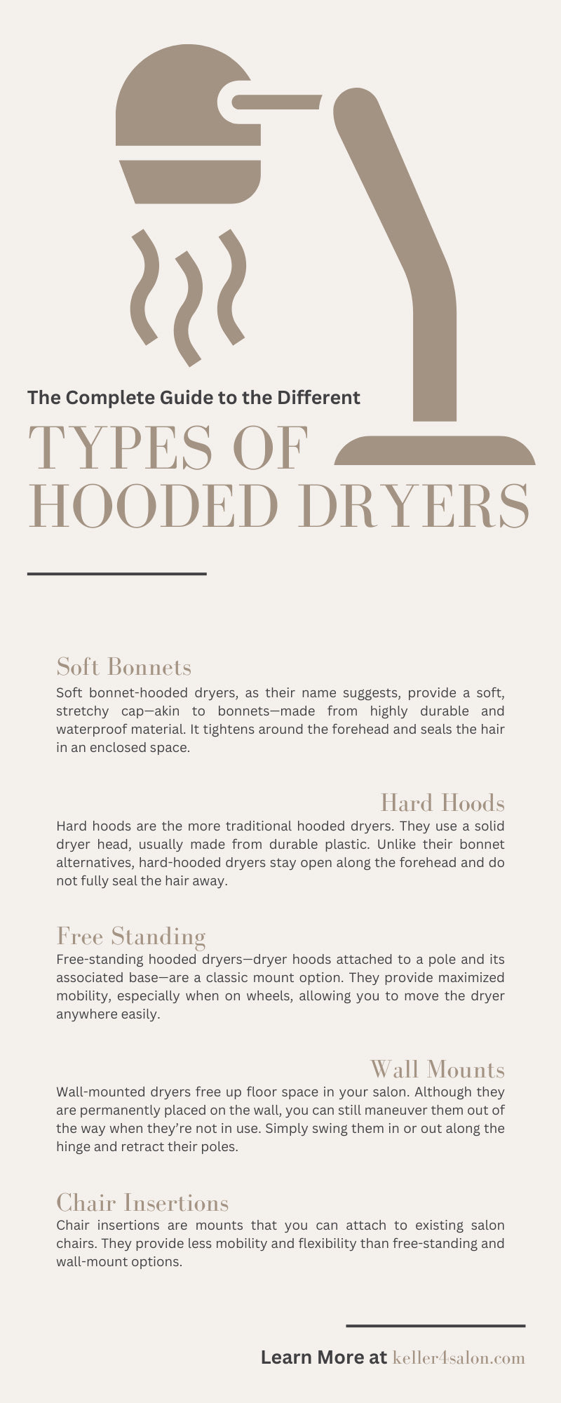 The Complete Guide to the Different Types of Hooded Dryers