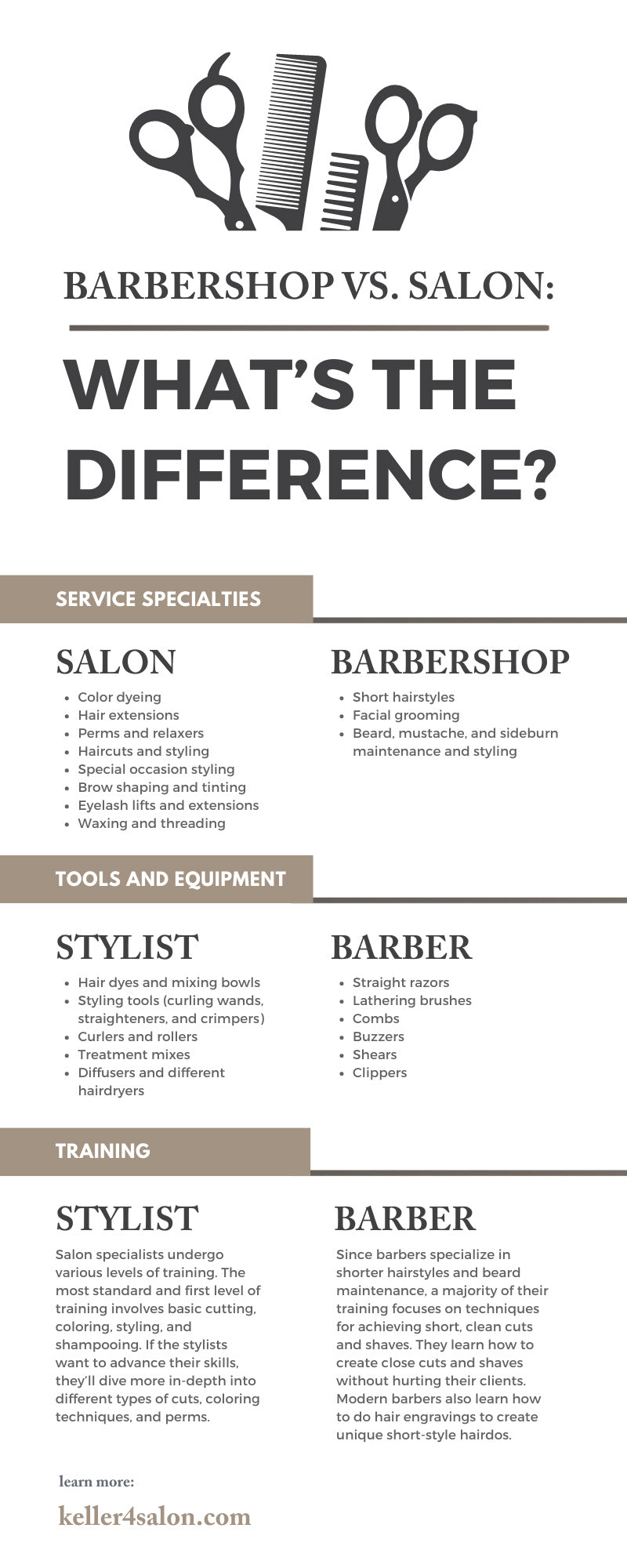 Barbershop vs. Salon: What’s the Difference?