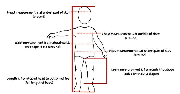 Children's Size Chart for Various Clothes by Age and Body
