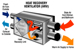 HRV For a home