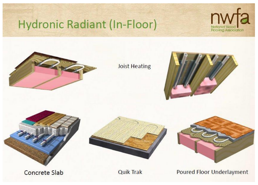 Hardwood Flooring Over Radiant Heat Information From Experts