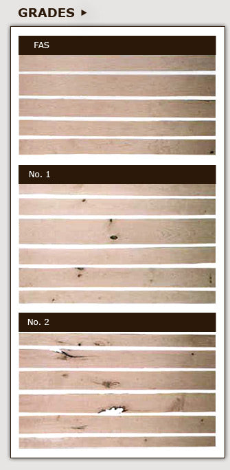 Lengths of Wood Flooring
