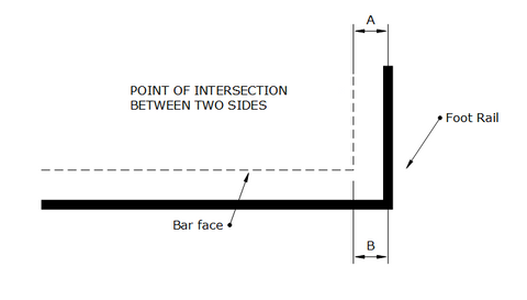 Choosing The Right Foot Rail For Your Bar Or Kitchen Island