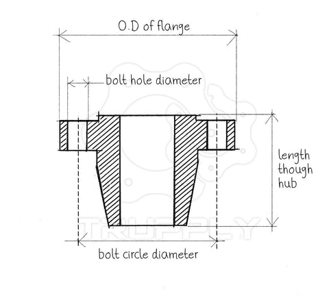 Large Diameter Flange Bolt Chart