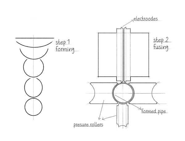 Seamless Tee Manufacturing Method : Hot-drawing Forming